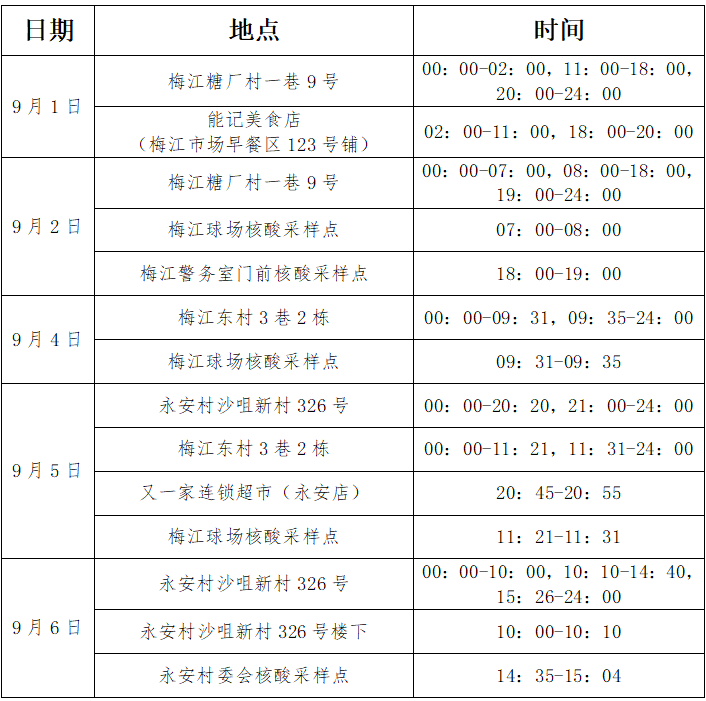 广东省新冠病毒最新动态更新