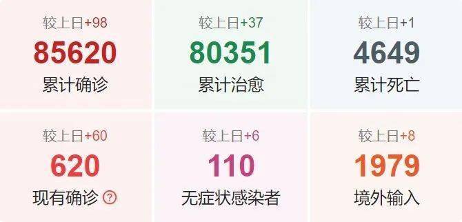 广东省新冠病毒最新动态更新