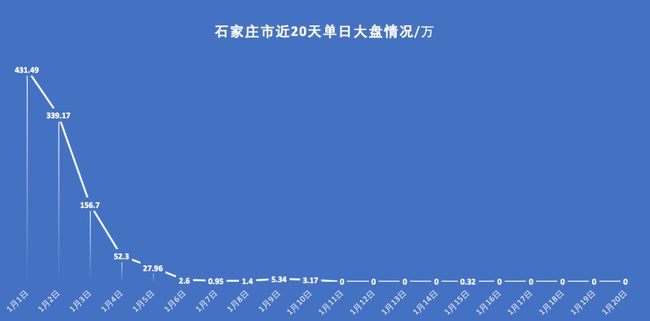 疫情下的石家庄重生，回顾历程与前瞻未来