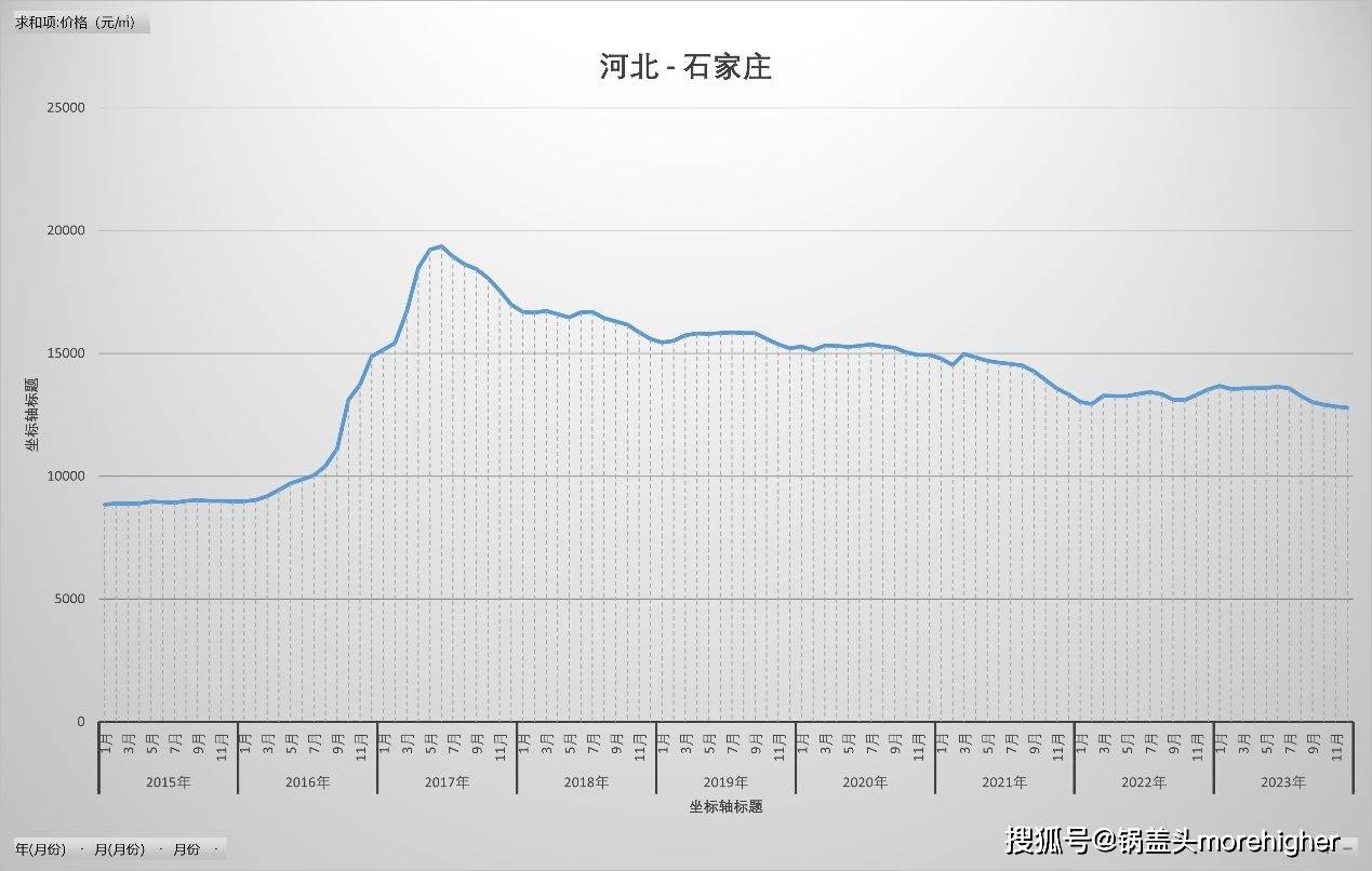 石家庄疫情爆发年份及其社会影响探究