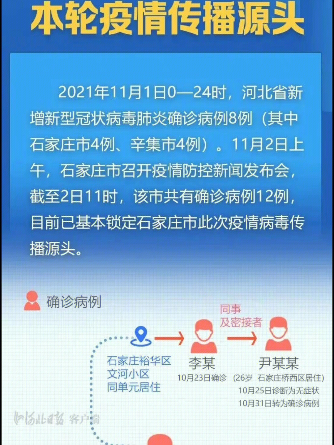 河北石家庄疫情起源时间探究，揭秘疫情源头之谜