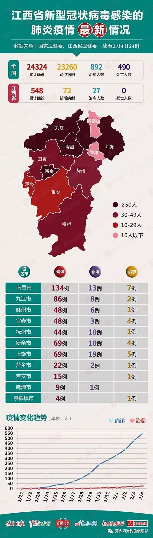 广东疫情动态及南昌最新讯息概述