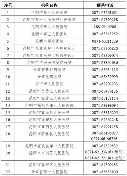 云南省昆明市最新疫情动态报告