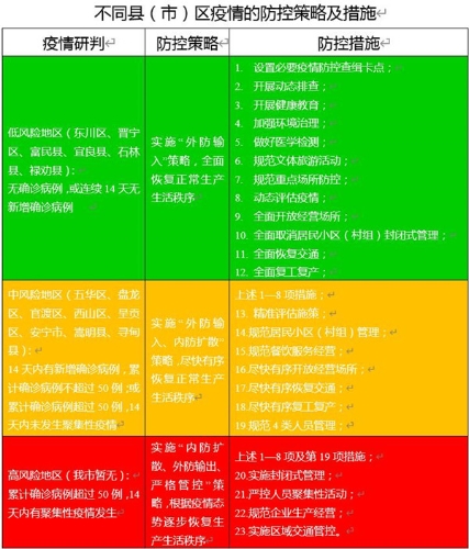 云南昆明最新疫情报告，全面防控，积极应对