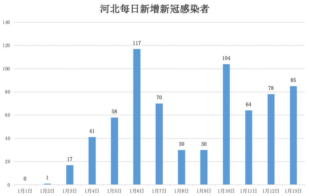 河北石家庄疫情起源探究与解析