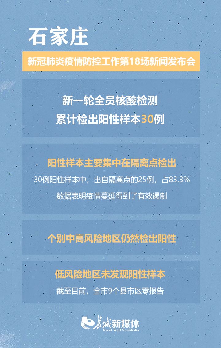 河北石家庄疫情爆发时间及影响分析
