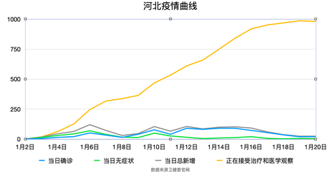 石家庄疫情现状与应对阶段解析，我们正处于哪个防控阶段？