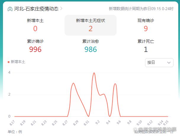 河北石家庄疫情动态及未来展望，一线消息与平息时刻预测