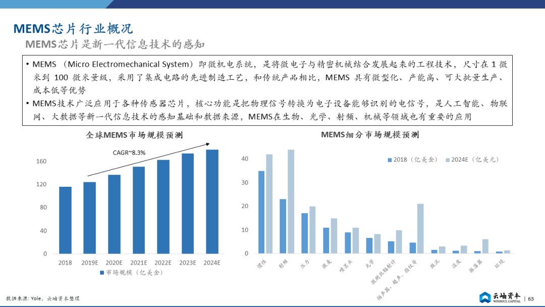 石家庄疫情发展深度分析与展望，是否会超过武汉？