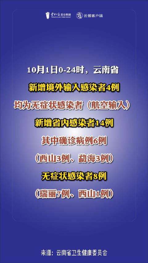 云南省各地疫情最新情况概述