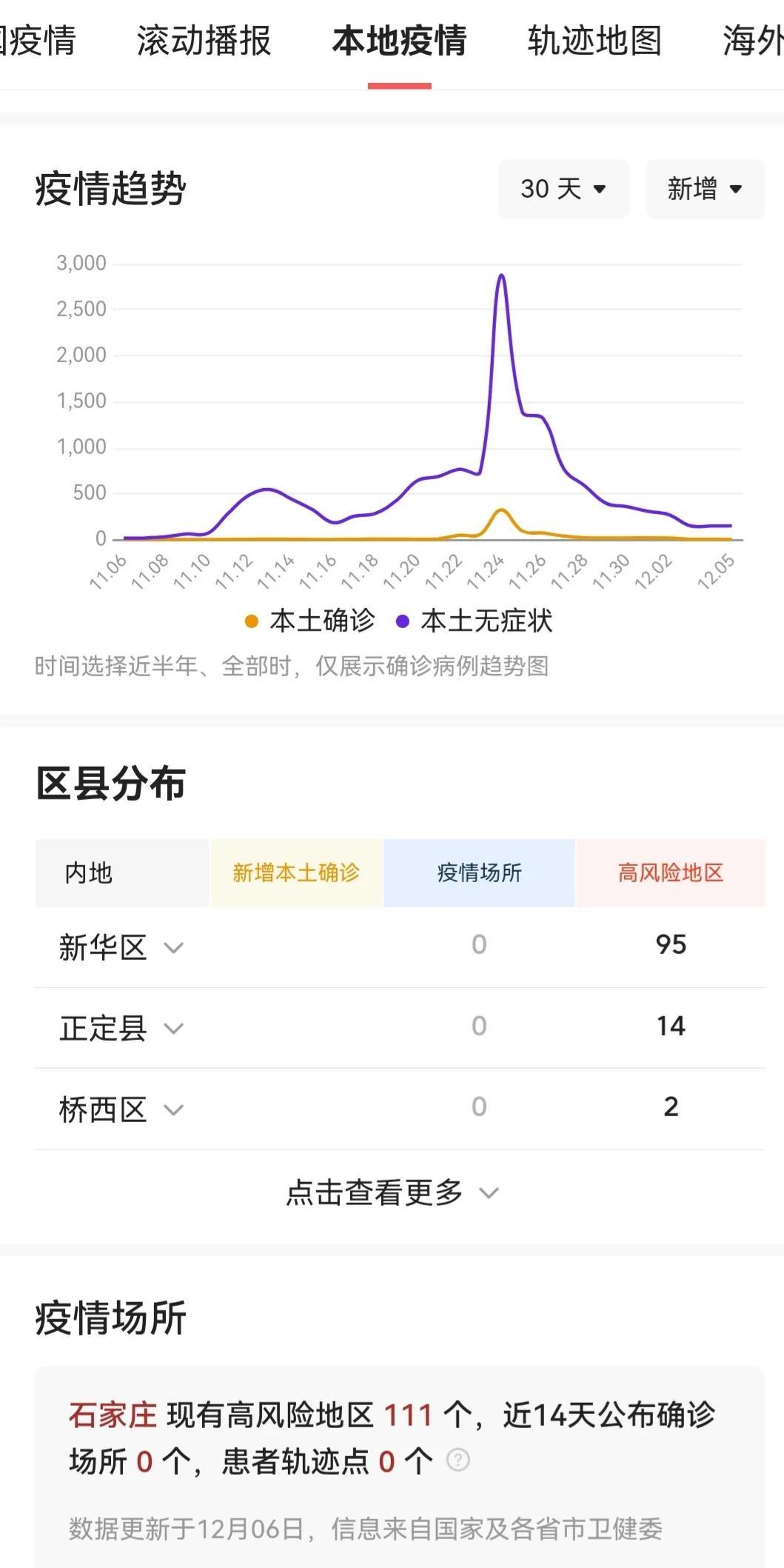 石家庄疫情现状解析，是否已经走出阴霾？