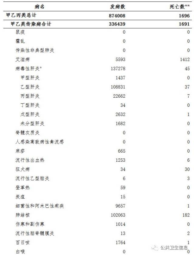 云南省疫情最新报告概况
