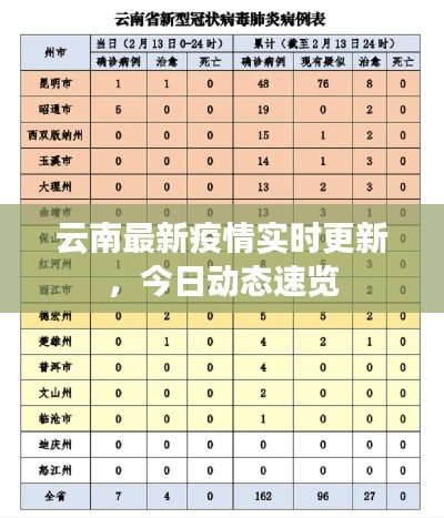 云南省疫情最新消息简报（3月8日）