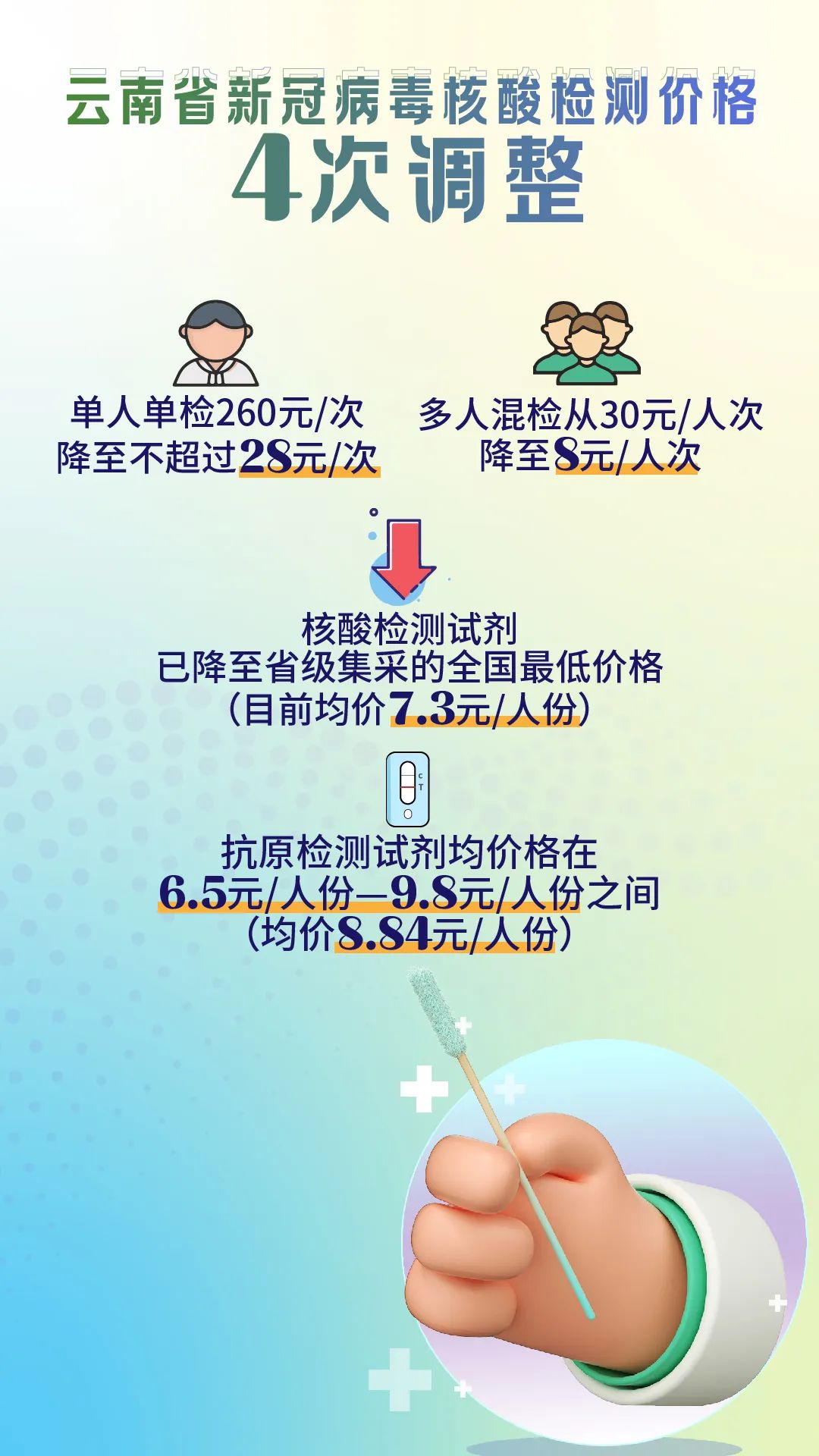 云南省疫情最新政策解读