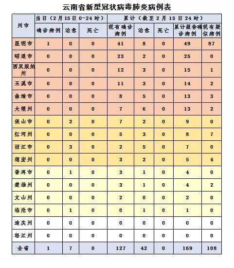 云南省疫情新增病例动态及防控措施更新