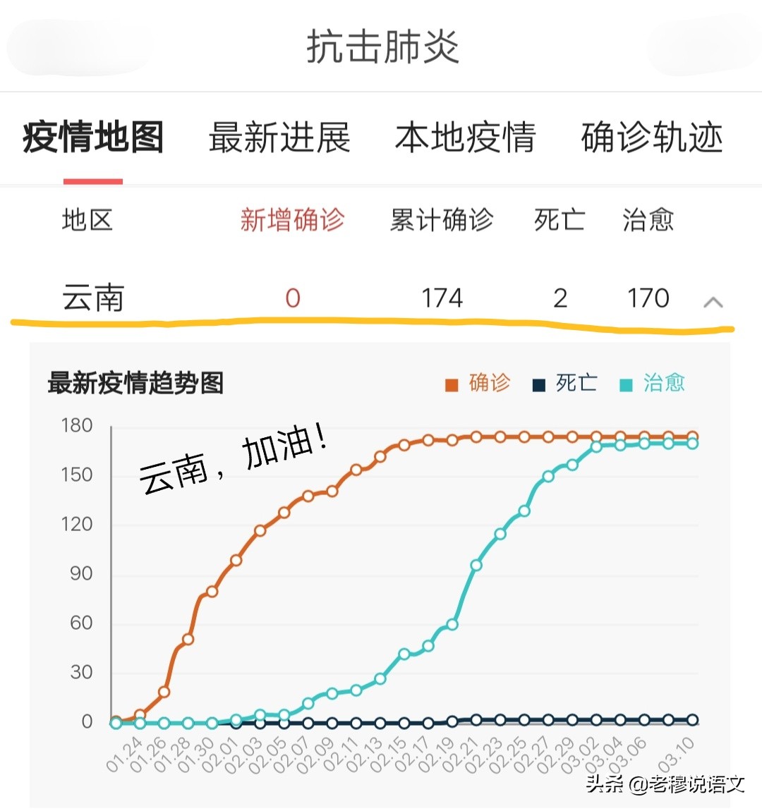 云南省最新疫情通报分析与观察