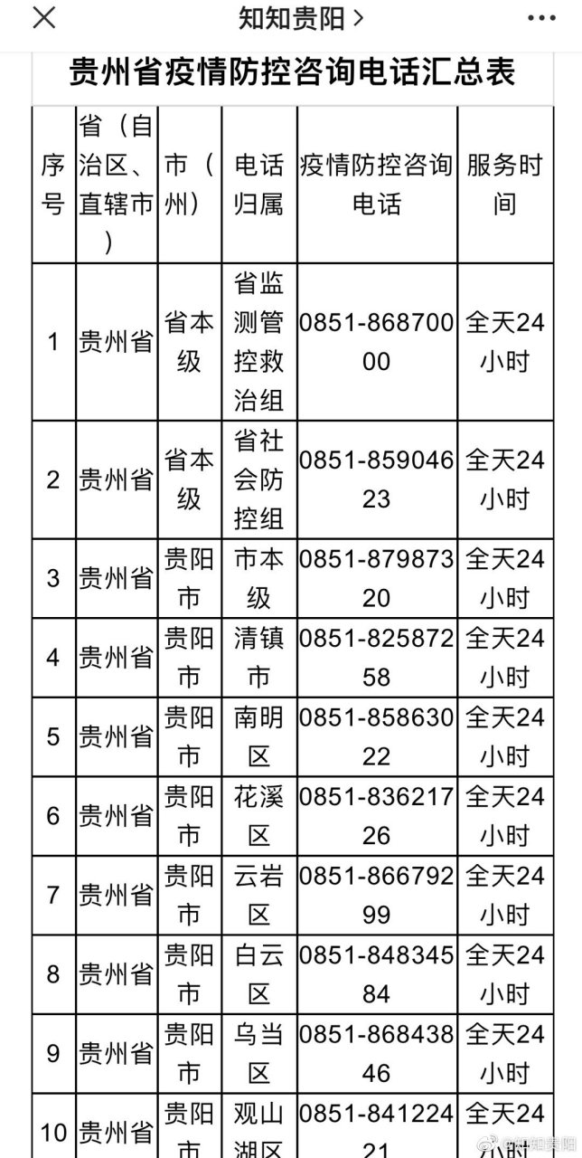 贵州省疫情防控最新政策电话详解解读