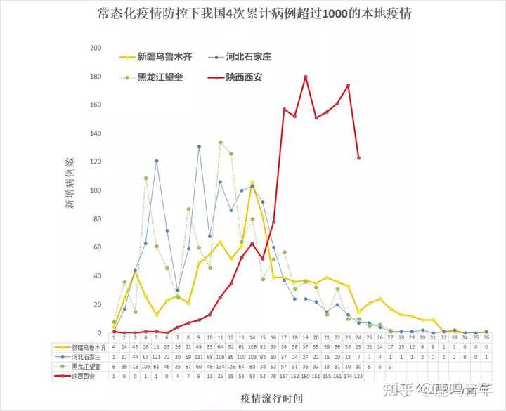 乌鲁木齐疫情的挑战与应对，持续时间与措施分析