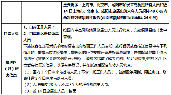 乌鲁木齐疫情防控政策详解查询