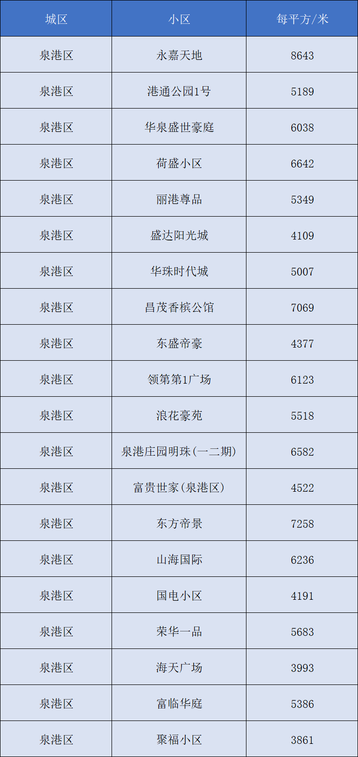 太原长风小区二手房房价走势解析