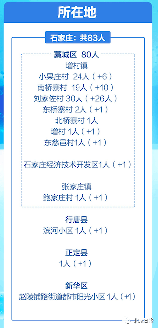 河北省疫情最新进展概览