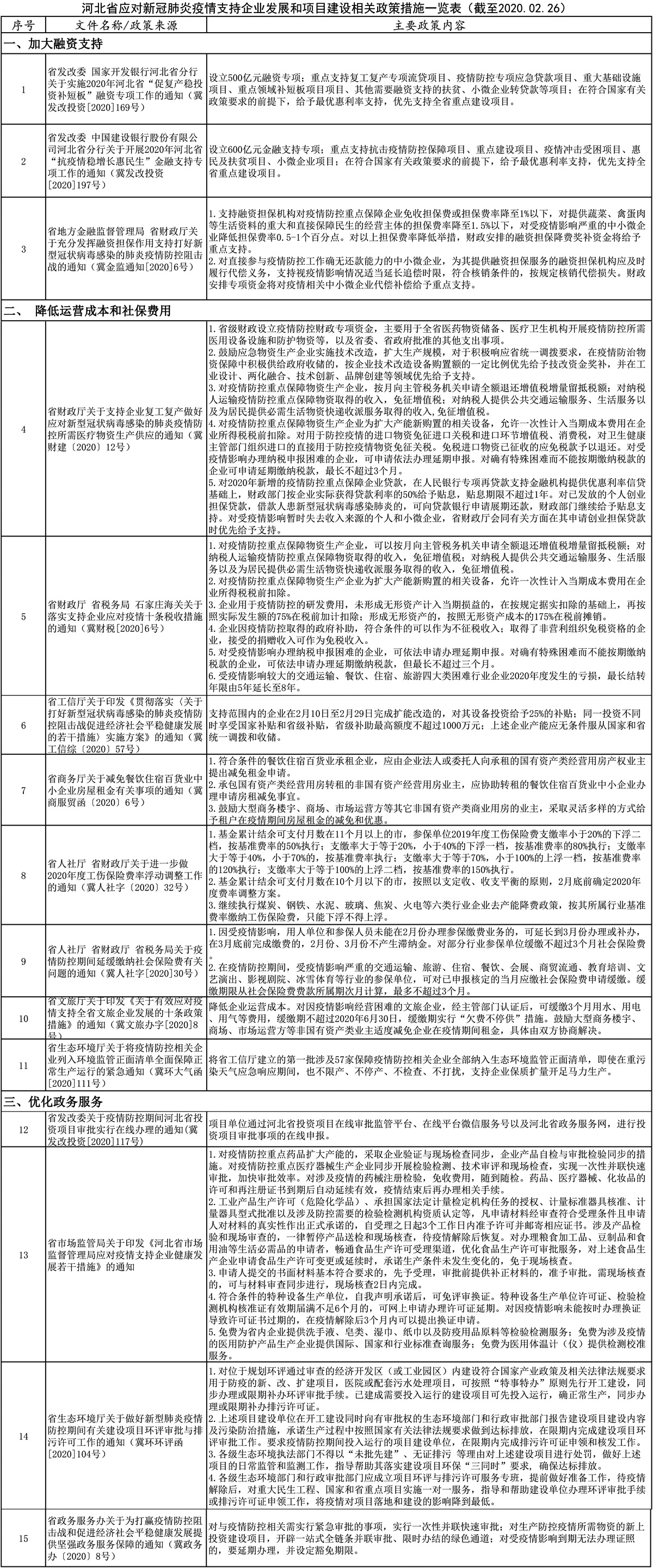 河北省疫情最新进展概览