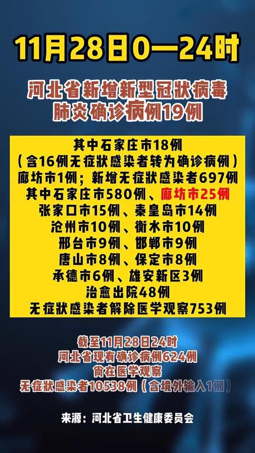 河北省疫情最新消息全面解析