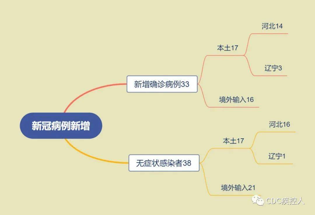 河北省最新疫情概况
