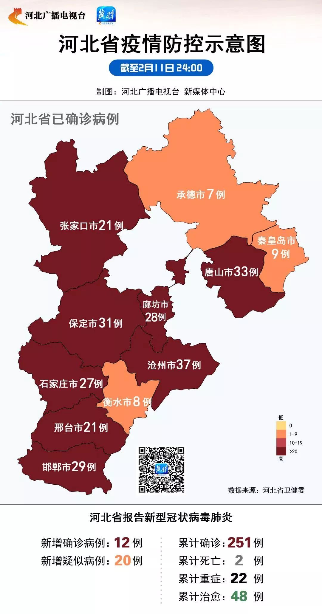 河北省新冠疫情概况及最新消息（截至2019年）