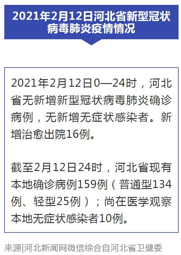 河北省新冠疫情概况及最新消息（截至2019年）