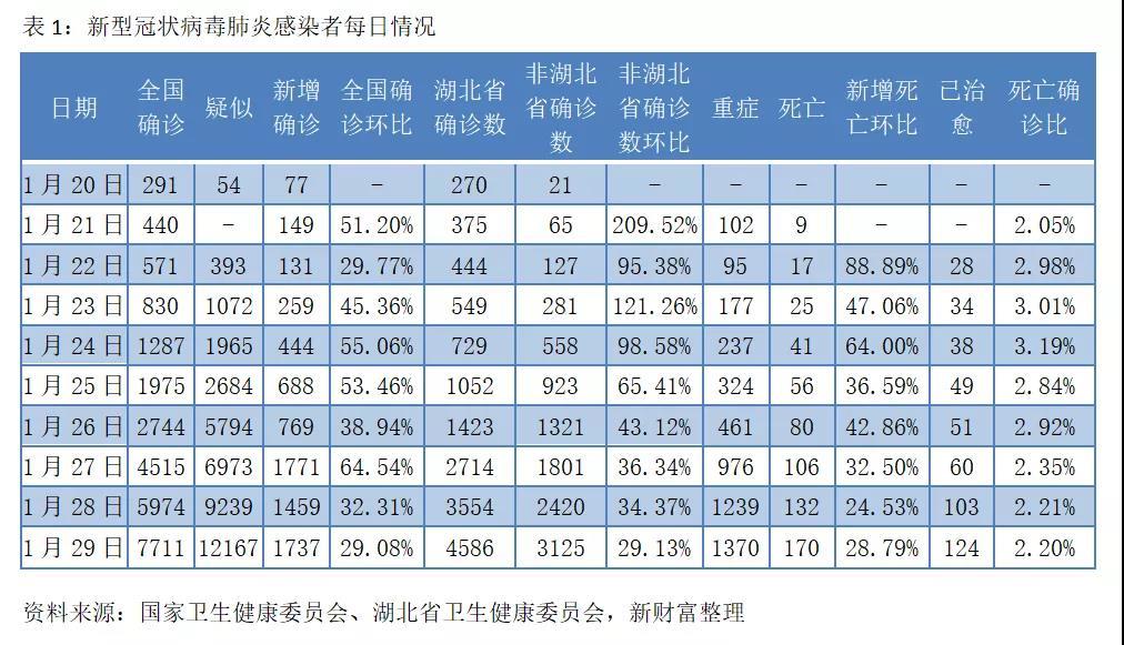 河北省新冠疫情最新数据分析报告发布