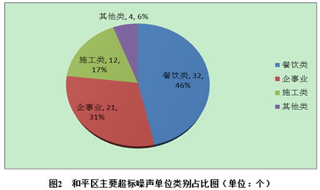 天津市与河北省疫情现状分析与应对策略