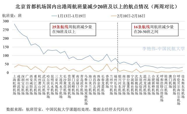 河北省新冠肺炎疫情影响分析