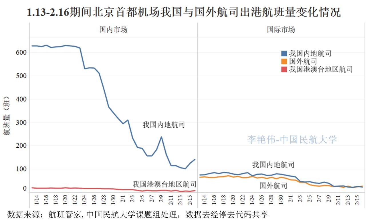 河北省新冠肺炎疫情影响分析