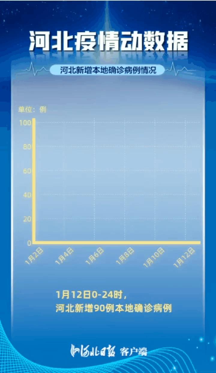 河北疫情通知公告与哈尔滨最新动态更新