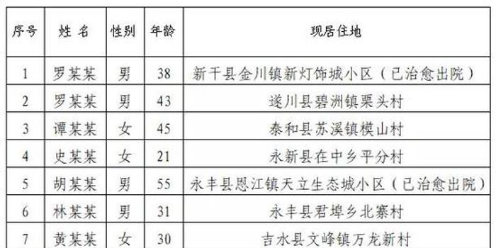 河北疫情通知公告与南昌动态更新