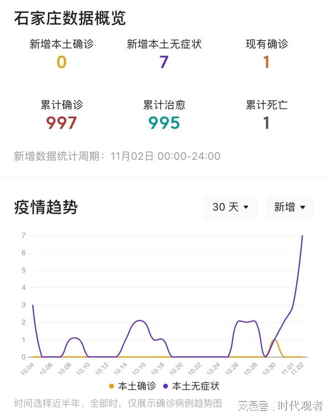 河北疫情最新消息，石家庄疫情动态更新