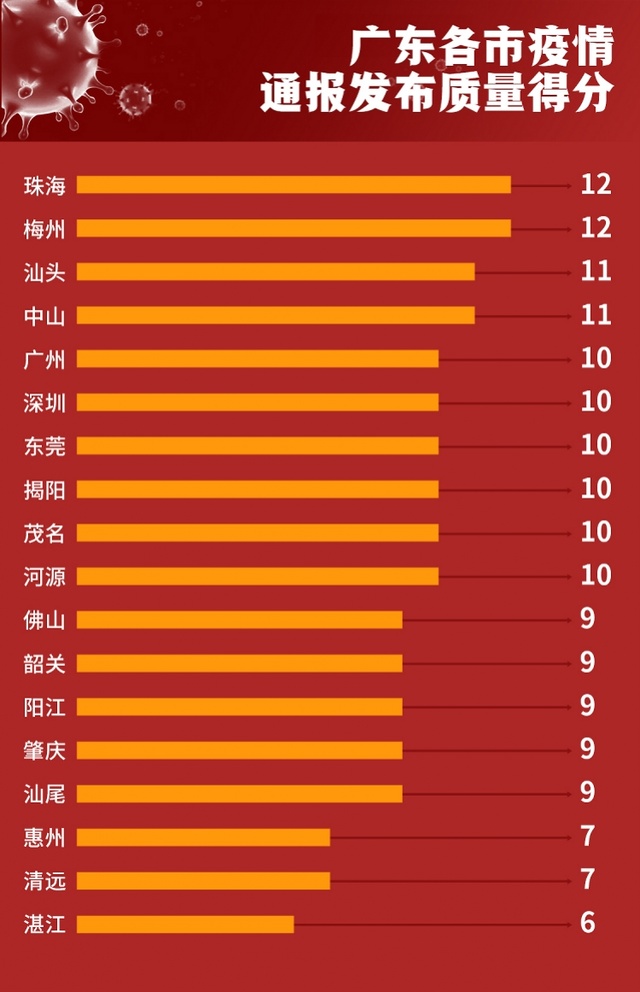 广东省疫情最新动态，今日新增病例分析与防控措施进展报告