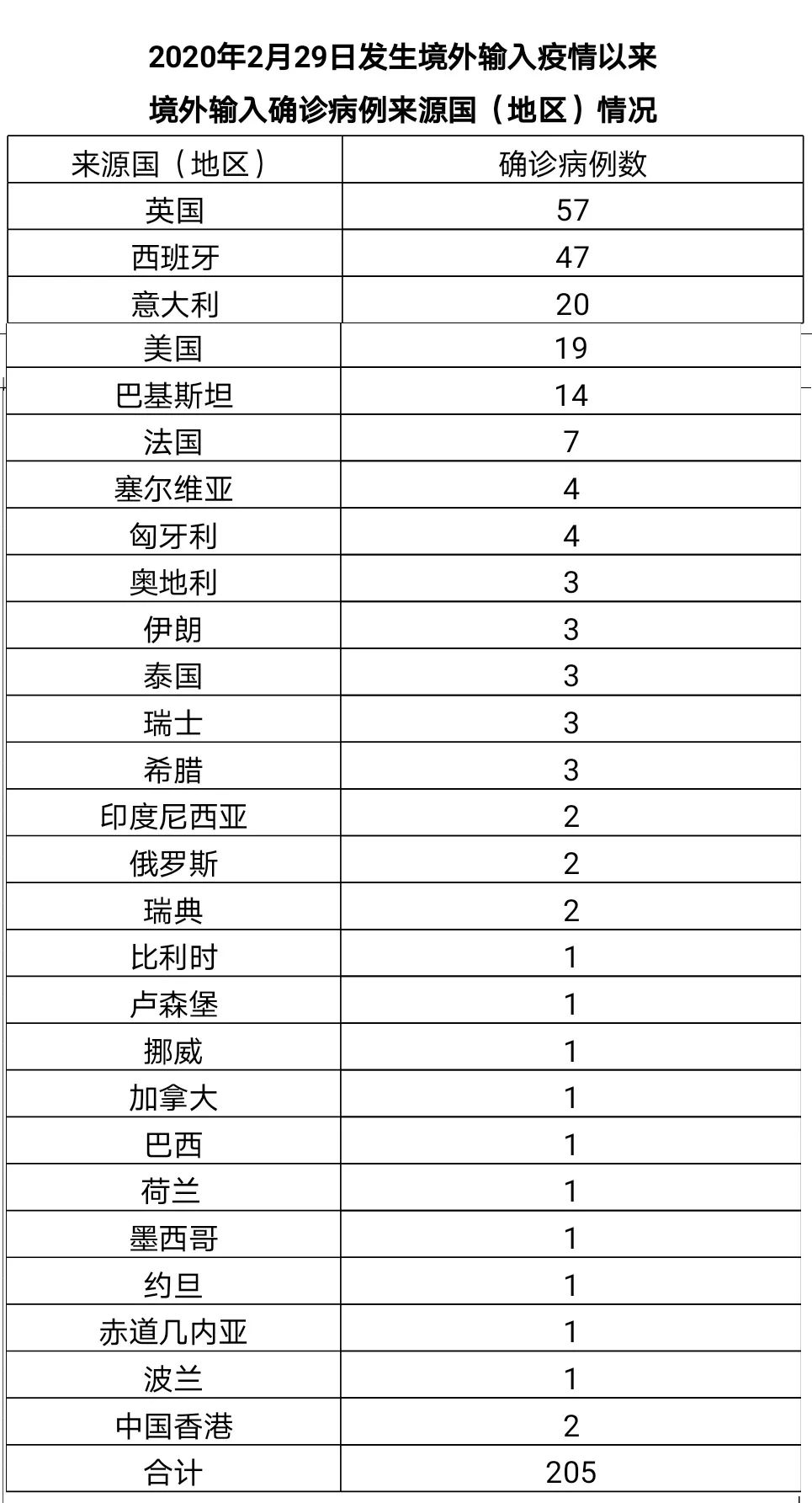 河北确诊病例行程轨迹与武汉关联，疫情联防联控紧迫性与重要性分析