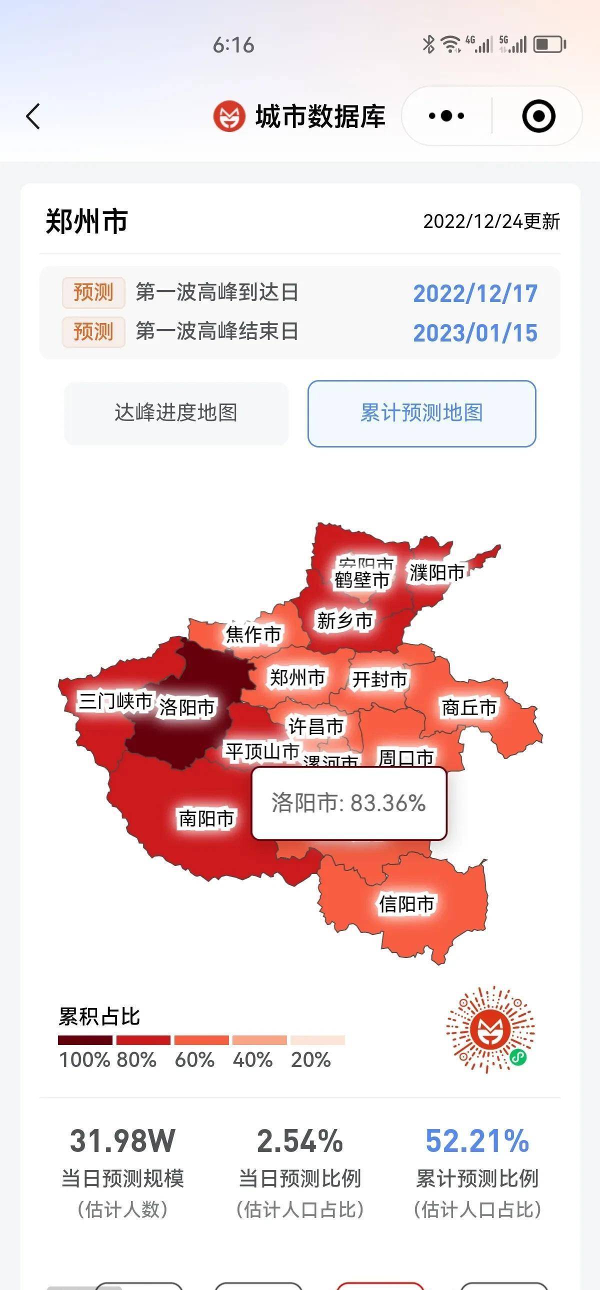 河北郑州市疫情现状分析与应对策略