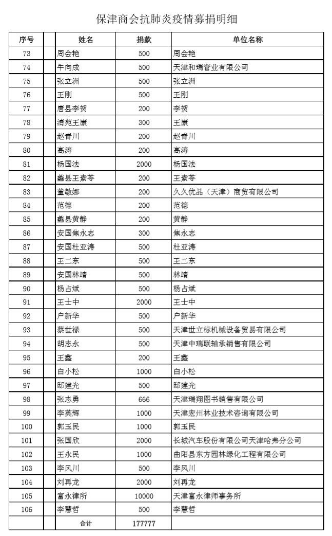 天津市河北省疫情最新情况报告更新发布