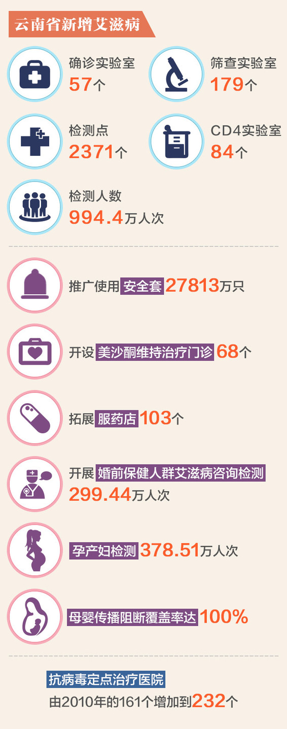 云南省疫情防控的挑战与应对策略（2021年）