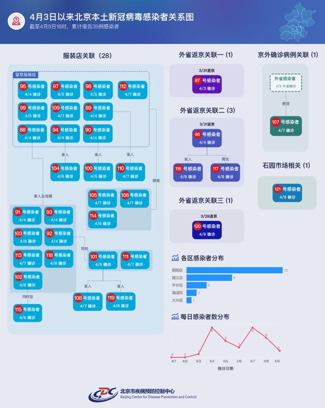 贵州疫情病例分析与西宁最新动态报告