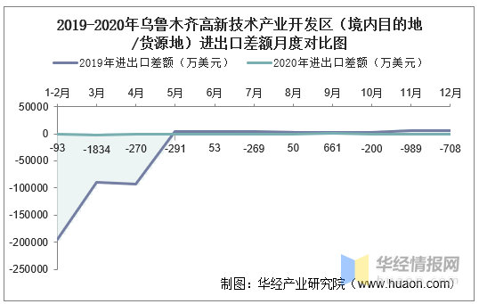 乌鲁木齐解封后人才流失趋势预测分析