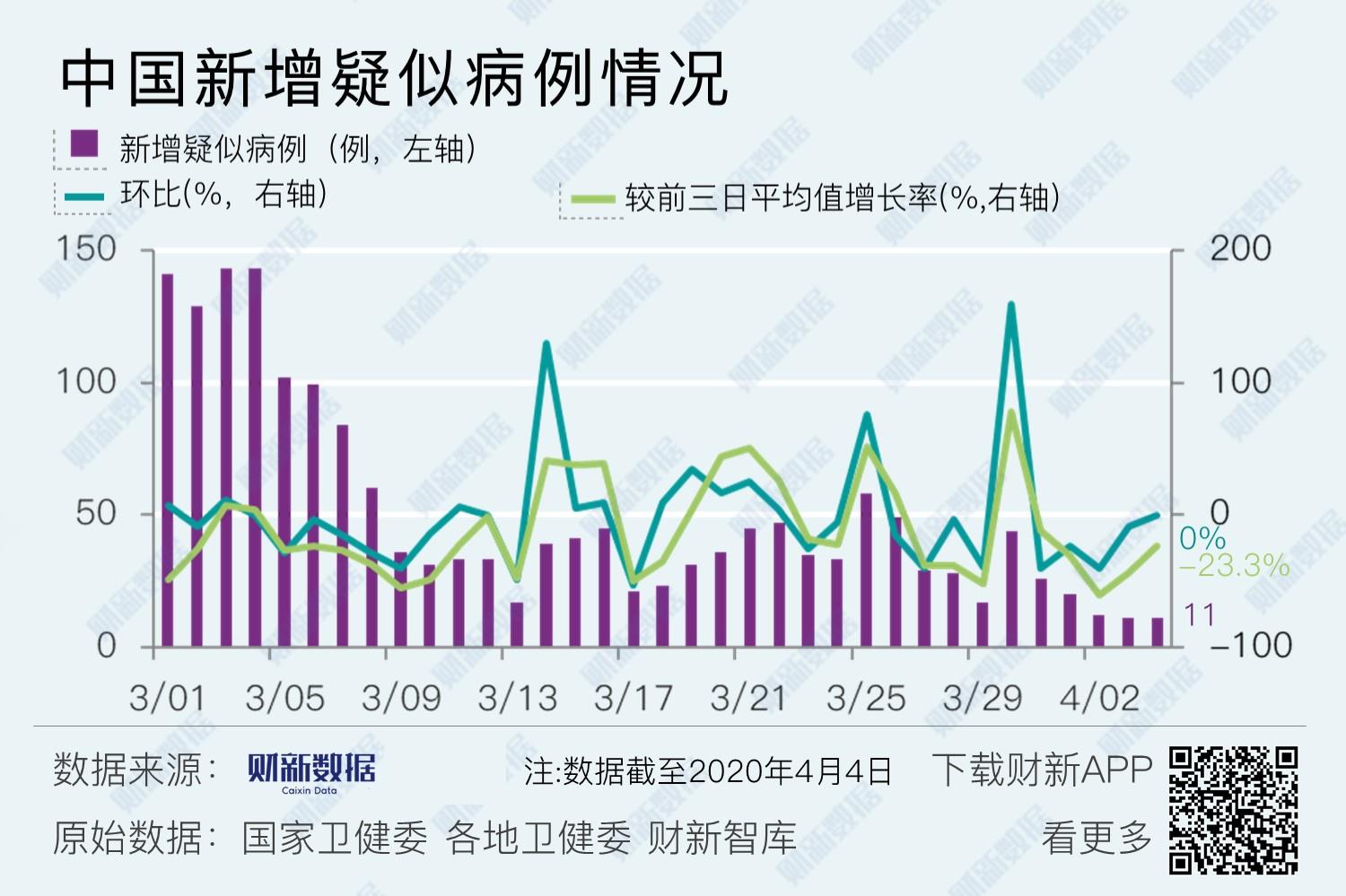 广东省内疫情新增情况及影响分析
