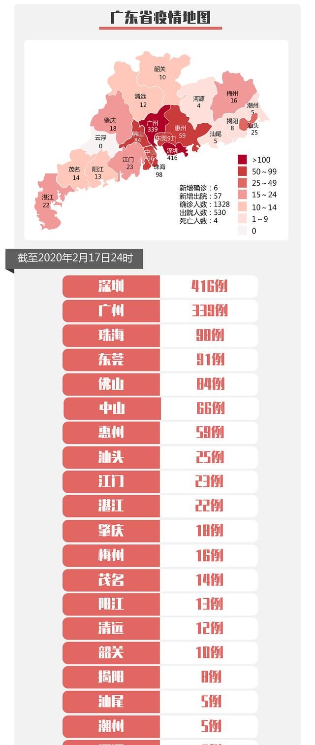 广东疫情最新病例分析与台湾动态更新报告