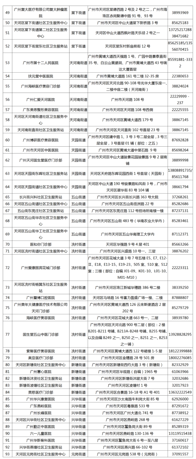 广东省新增本土病例概况及防控措施与公众应对指南