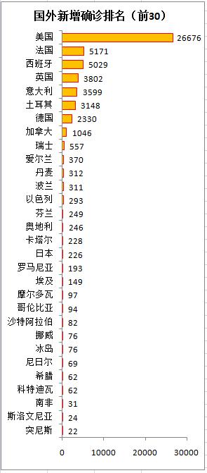 广东疫情病例更新与长春最新动态