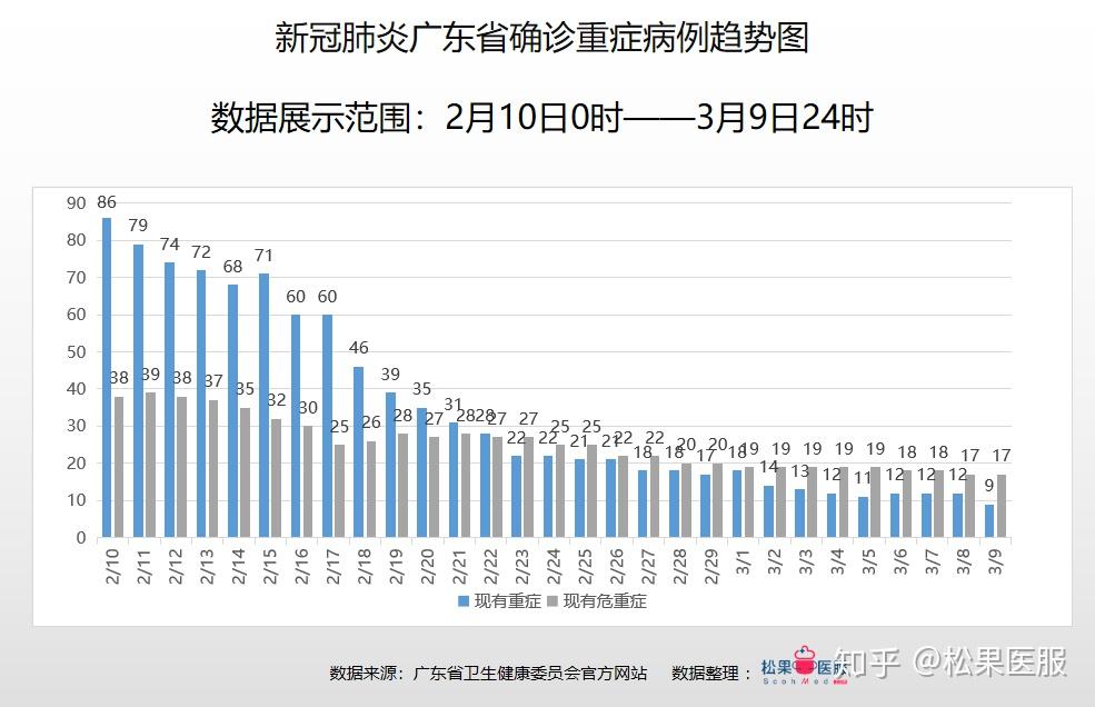 广东疫情最新数据与杭州动态分析报告