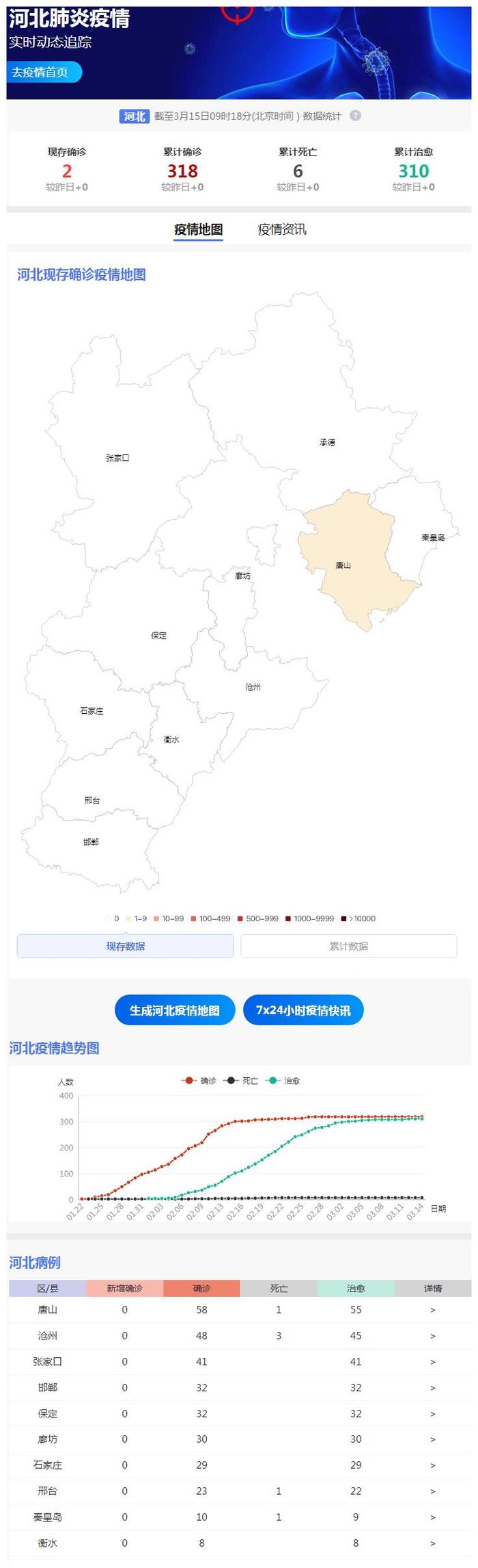 河北省疫情最新数据，积极应对，全民共筑防线